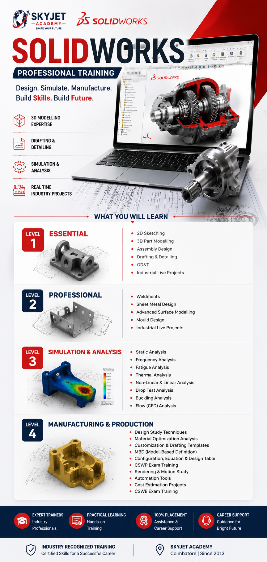 SolidWorks Training Course at Skyjet Academy